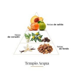 Tempio d'Acqua - Casamorati Gratis advies en zendingen!