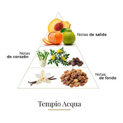 Tempio D’Acqua - Casamorati