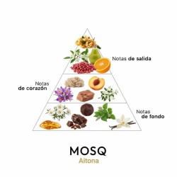 Aitona - MOSQ GRATIS Rådgivning og forsendelser!