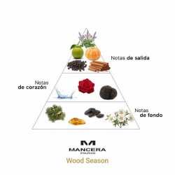 Wood Season - Mancera Paris