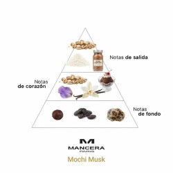 Mochi Musk - Mancera ¡Asesoría y Envíos Gratis!