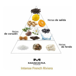 Intense French Riviera - Mancera Paris