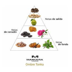 Ombre Tonka - Mancera Paris