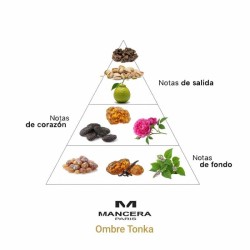 Оммре Тонка - Манчаса