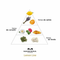 Linha de limão - Mancera ParisAconselhamento gratuito e remessas!