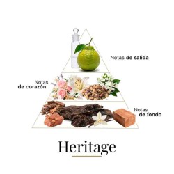 Наследие 100 мл - Fragrance Du Bois Бесплатные советы и поставки! Бесплатные советы и поставки!