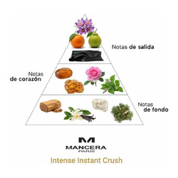 Intense Instant Crush - Mancera Paris