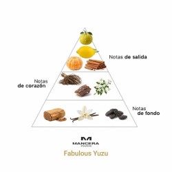 Fabuloso Yuzu - Munch