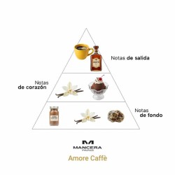 Amore Caffè Eau de Parfum - Mancasa Free Shipping!
