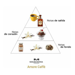 Amore Caffè - Mancera Paris