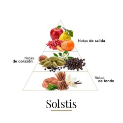 Soltis 100 ml - Fragrance Du Bois Darmowa wysyłka!