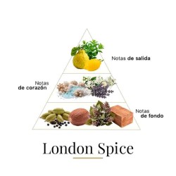 Londres Spice 100 ml - Fragrance Du Bois Aconselhamento gratuito e remessas!