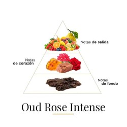 Oud Rose intensywna 100 ml - Fragrance Du Bois Darmowa porada i przesyłki!