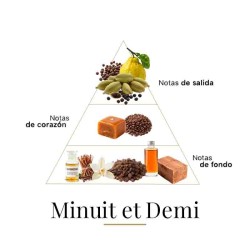 Minuit Et Demi 100 ml - Fragrance Du Bois ¡Asesoría y Envíos Gratis!