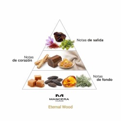 Eternal Wood - Mancera ¡Envíos Gratis!