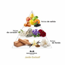 Jardin Exclusifio 120 ml - Mancasa Free Shipping!