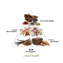 Auoud Vanille Eau de Parfum Spray - Mancasa Бесплатная доставка!