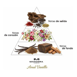 Aoud Vanille - Mancera Paris