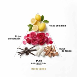 Roses Vanille Eau de Parfum 120 ml - Mancasa Gratis forsendelse!