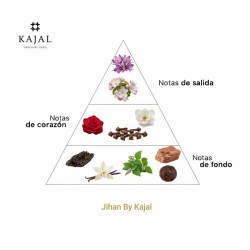 Jihan By Kajal Edp 100 ml - Kajal ¡Envíos Gratis!
