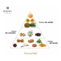 Äican by Kajal Edp 100 ml - Kajal