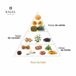 äCanby kajal edp 100 ml  -  kajal免运费！!