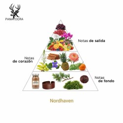Nordhaven  -  Pana Dora Sweden 免费咨询和出货量！