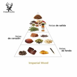 Keizerlijk hout - Pana Dora Sweden Gratis advies en zendingen!