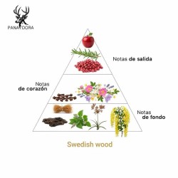 Svenska trä - Pana Dora Sweden Gratis rådgivning och leveranser!
