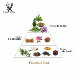 Patchouli Dust - Pana Dora Sweden Free advice and shipments!