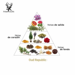 Oud Republiek - Pana Dora Sweden Gratis advies en zendingen!