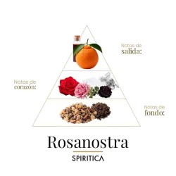 Росаностра - Spiritica