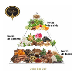 Dubai Baz Cuir EDP 90 ml - The Spirit of Dubai