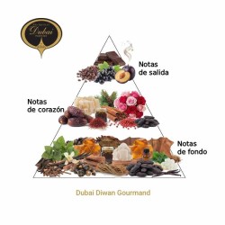 Dubai Diwan Gourmand Edp - The Geest van Dubai gratis advies en verzending!