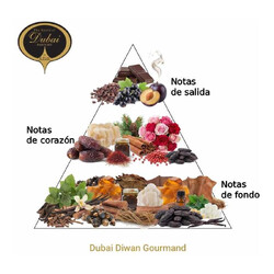 Dubai Diwan Gourmand EDP - The Spirit of Dubai