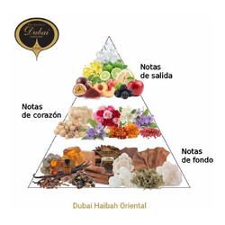 Dubai Haibah Oriental EDP - The Spirit of Dubai