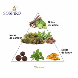 哈伯纳 -  Sospiro 免费咨询和出货量！