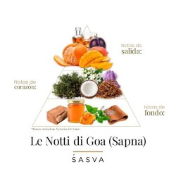 Le Noti di Goa - Sapna 100 ml - Sasva Aconselhamento gratuito e remessas!
