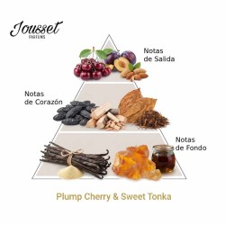 Cereja gorda e doce tonka - Jousset Parfums