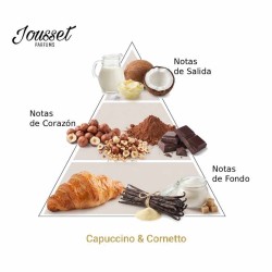 Capuccino & Cornetto - Jousset Parfums