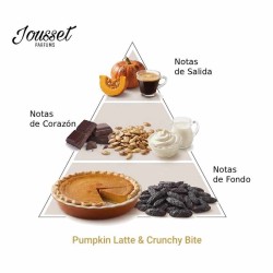 Pumpkin Latte & Crunchy Bite - Jousset Parfums