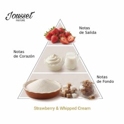 Aardbei & slagroom - Jousset Parfums