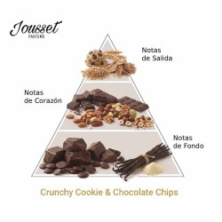 Crunchy cookie & chokolade chips - Jousset Parfums
