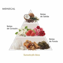 SunsetCafe Ibiza EDP 100 ml - Ramon Monegal Gratis frakt!