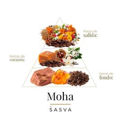 Moha 100 мл - Sasva Бесплатные советы и поставки!