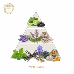 Зеленое дыхание - Giardini di Toscana