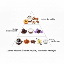 Coffeee Passion Edition especial 50 ml + leite rosa 10 ml - Lorenzo Pazzaglia Aconselhamento gratuito e remessas!