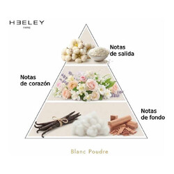 Blanc Poudre - James Heeley