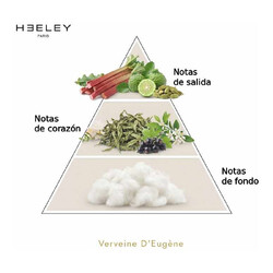 Verveine D'Eugène - James Heeley