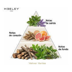 Vetiver Veritas - James Heeley